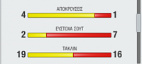 Απαράδεκτο αποτέλεσμα-3.png