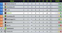 Σεζόν 88 Nivea Men League - Πρωτάθλημα - Κύπελλο-screenshot_41.jpg