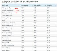 Το Survivor το βλέπει κανένας ?-screenshot_241.jpg