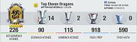 Top Eleven Dragons (Ομοσπονδία).-screenshot_1.jpg
