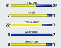 4-3w-1-2-stats1.jpg