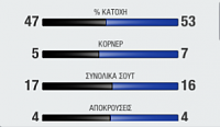 4-1-2-2-1 Αν το μάθεις είσαι Βασιλιάς!-screenshot_3.png