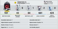 MONSTERS FA has TWO openings, 6*****+, DivSilver2(upcoming)-monsters-fa.jpg