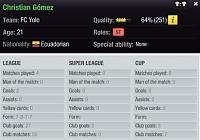 Wrong Top5  stats-cl-wrong-rates-gomez.jpg