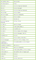 Tabla de Formaciones y Contras -2.0 Que Formación Usar?-table-counters-2.png