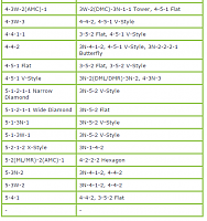 Tabla de Formaciones y Contras -2.0 Que Formación Usar?-table-counters-3.png