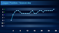 Fight till the end...-top-11-league-positions.png