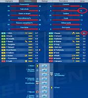 Help to analyze this match with pictures. 4-5-1 V style vs 3w-2dmc-2w-1-2-flo-troll-8-saves.jpg