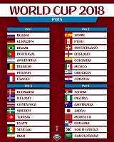 World Cup 2018-pots-wc.jpg