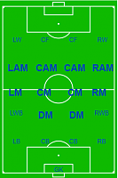 Bring back DML/DMR positions or something similar? (My opinion)-positions.png