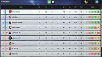 Ronny FC (An average german Team)-screenshot_2020-05-21-play-top-eleven-football-manager-2-.jpg