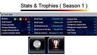 The Dark Horses-trophies-stats.jpg