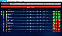 HALL OF FAME | Unofficial Top Eleven Forum Records!-1stleaguelose5-8-2014.jpg