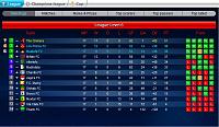 The Chimera - English Team-league-standings-updated.jpg