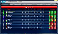 FCBayern München (Spanish team)-t23j10table.jpg