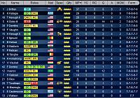 BvB (USA team)-final-stat.jpg