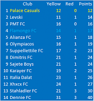 Palace Casuals-league-fp-s22-final.png