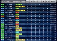 Palace Casuals-player-stats.jpg