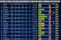 BvB (USA team)-fstat.jpg