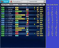 Palace Casuals-s23-player-stats-league-start.jpg