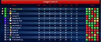 Palace Casuals-s23-league-table-round-18.jpg