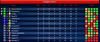 Palace Terriers-s01-league-table-round-6.jpg
