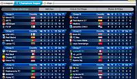 ΝIK F.C.    A Brazilian team from Greece-ch-l-groups.jpg