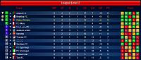 Palace Terriers-s02-l02-league-table-round-6.jpg