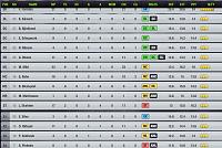 Färnebofjärdens (Swedish team)-stats.jpg