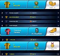 ΝIK F.C.    A Brazilian team from Greece-lv16-top-rated.jpg