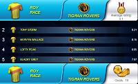 Tigran rovers-top-day-13.jpg