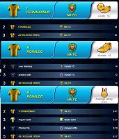 ΝIK F.C.    A Brazilian team from Greece-league-top-rated.jpg