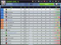 A Top Eleven Story - F.C Saigon-league-win.jpg