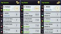 SV Wiesels rise to glory-top-players-first-half-season-3.jpg