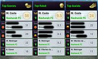 Nasharak FC-topleague.jpg