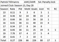 Desert Rats FC-dr-patrick-tillmanns-career.jpg
