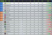 Desert Rats FC-s20-l13-league-table-final.jpg