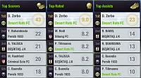 Desert Rats FC-s20-l13-league-top-players.jpg