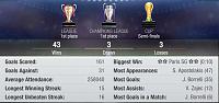 [CLOVER 13] Panathinaikos FC Legends ♣-seasn33_stats.jpg