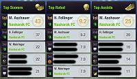 Nasharak FC-topleague.jpg