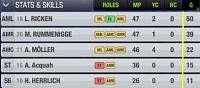 Borussia D - stats-top5-goalscorers-s16.jpg