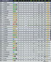 Nik  Oranie-team-d27-before-sell-stats.jpg