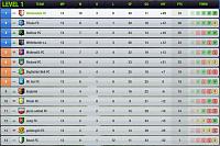 A New Start - Holmesdale FC (Level 1)-s01-l01-league-r13.jpg