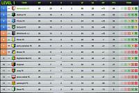 A New Start - Holmesdale FC (Level 1)-s01-l01-league-table-final.jpg