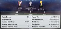 Nasharak FC-06_saison-stats-buggy.jpg