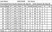 Youth Players-dr-jack-mace-record.jpg