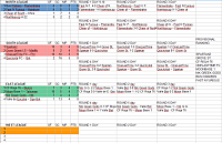 O.M.A. Masters League Vth Edition - Calendar--oma-5-day-4-6.png