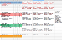 O.M.A. Masters League Vth Edition - Calendar--oma-ranking-after-10s.png