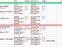 O.M.A. Masters League Vth Edition - Calendar--after-02-21.png