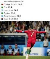 Let's talk about the real World Cup 2018-ronaldo-goals.jpg